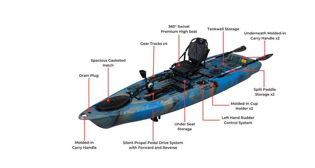 Odyssey 10